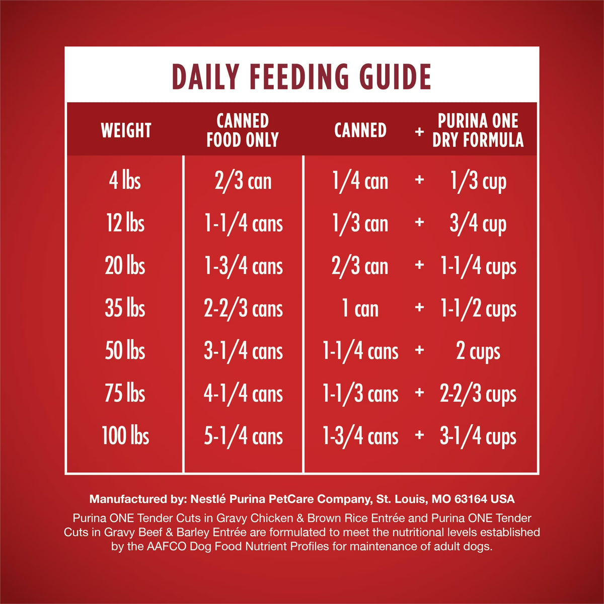Purina ONE Tender Cuts in Gravy Chicken and Brown Rice, and Beef and Barley Entrees Wet Dog Food Variety Pack, 13 oz Cans
