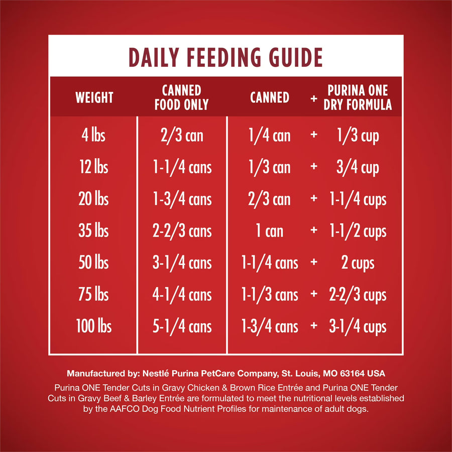 Purina ONE Tender Cuts in Gravy Chicken and Brown Rice, and Beef and Barley Entrees Wet Dog Food Variety Pack, 13 oz Cans