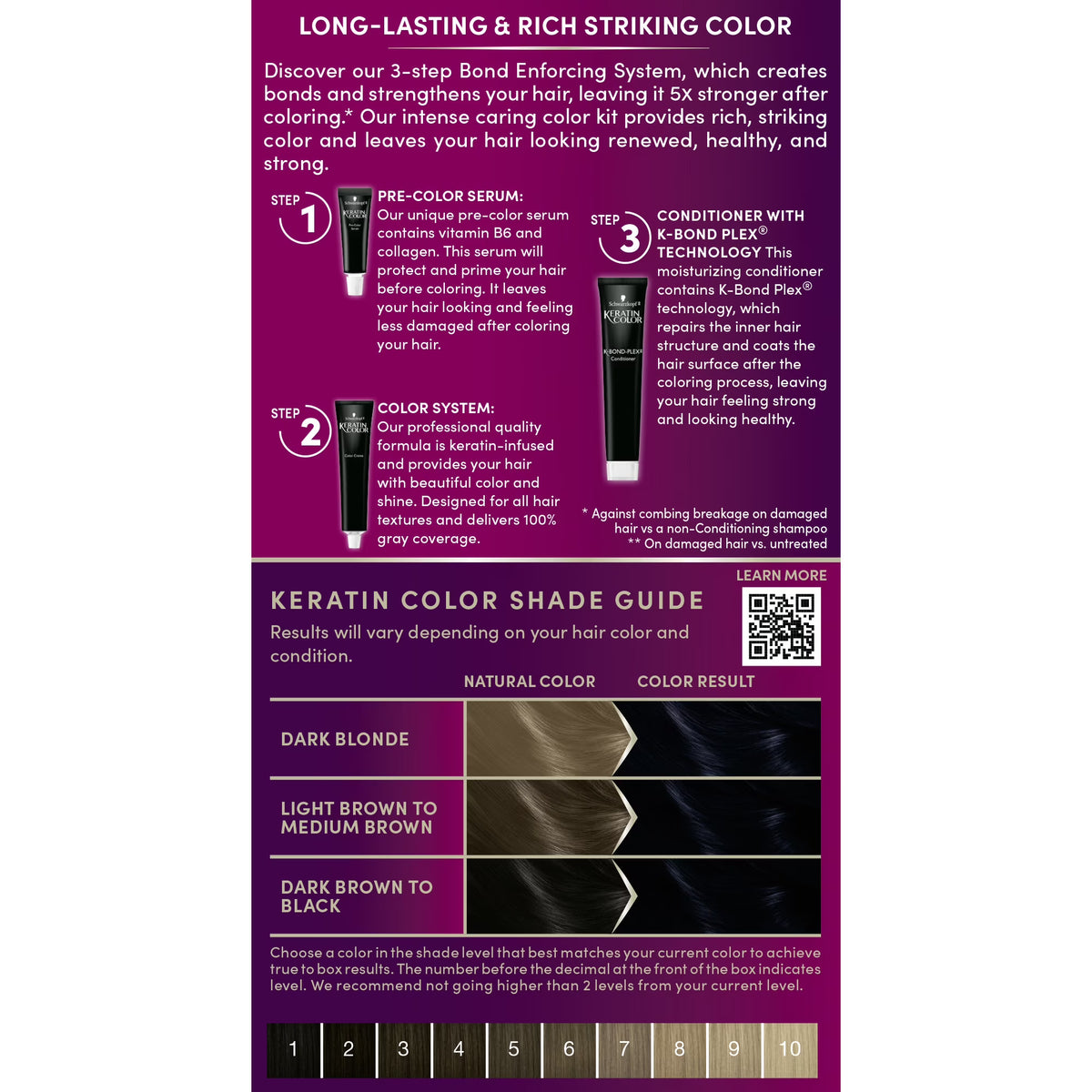 Schwarzkopf Keratin Hair Dye 1.1 Midnight Black, Permanent Hair Color, 1 Use
