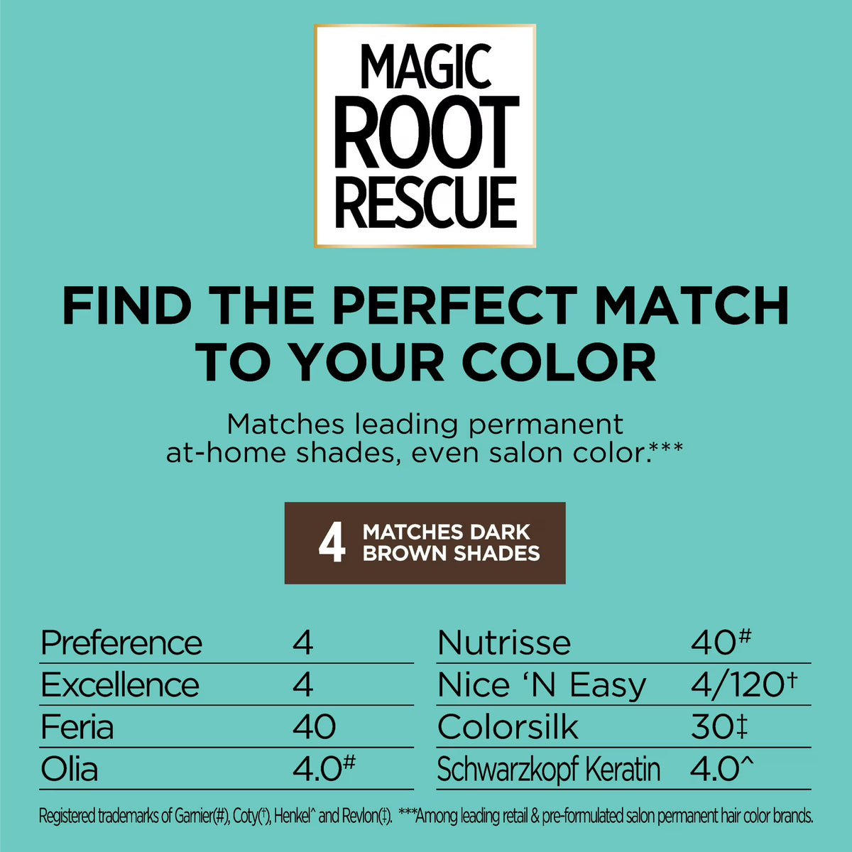 L'Oreal Paris Magic Root Rescue 10 Minute Root Hair Coloring Kit, 2 Black, 1 kit