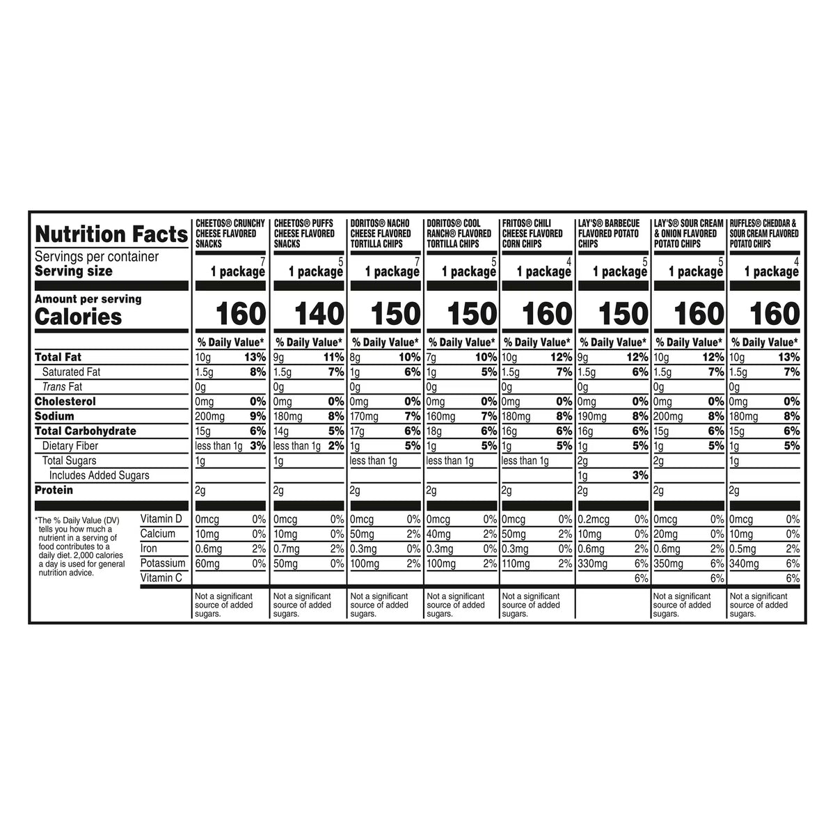 Frito-Lay Flavor Mix Variety Pack Snack Chips, 42 Count Multipack