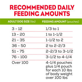 Purina Moist & Meaty Dry Dog Food, High Protein Steak Flavor with Real Beef, 12 Count