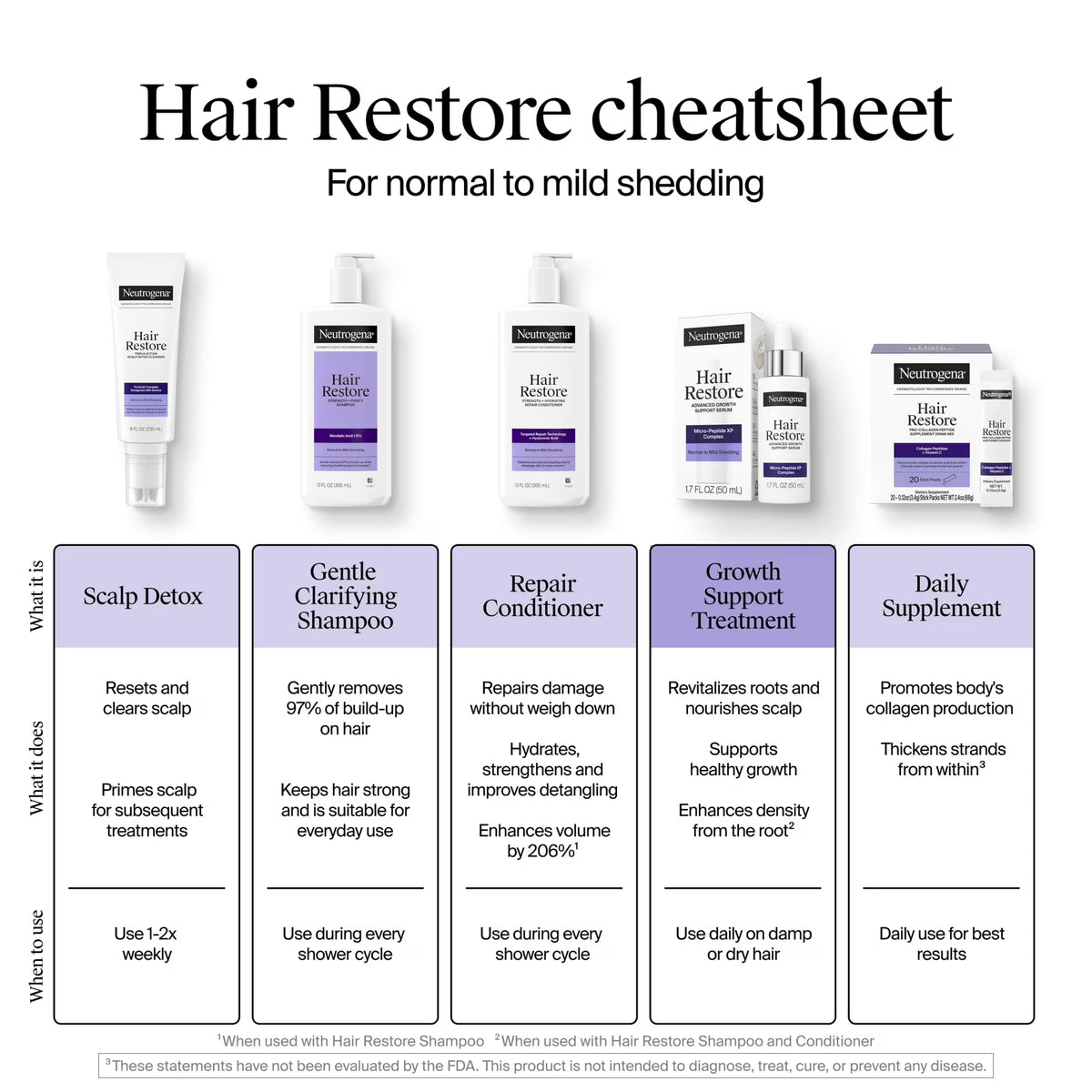 Neutrogena Hair Restore Scalp Serum, 1.7 fl oz