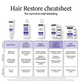 Neutrogena Hair Restore Scalp Serum, 1.7 fl oz