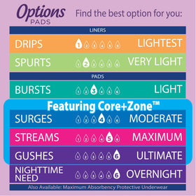 Equate Options Women's Incontinence Pads, Maximum Absorbency, Long Length, 45 Count
