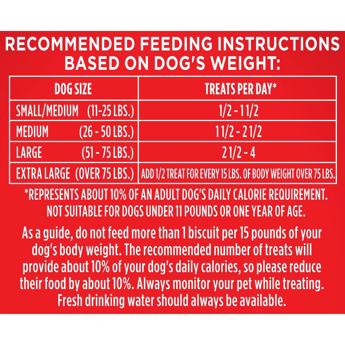Milk Bone GravyBones Dog Biscuits, Gravy Coated Small Dog Treats, 19 oz Box