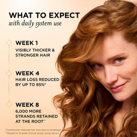 Pantene Abundant & Strong Shampoo, Strengthens Scalp's Hold on Hair Roots, 13.5 fl oz