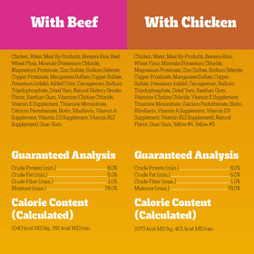Pedigree Chopped Ground Dinner Chicken & Beef Variety Pack Wet Dog Food, (24) 13.2 Oz Cans