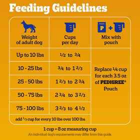 Pedigree Dry Dog Food for Adult Dogs, High Protein, Beef and Lamb Flavor, 40 lb. Bag