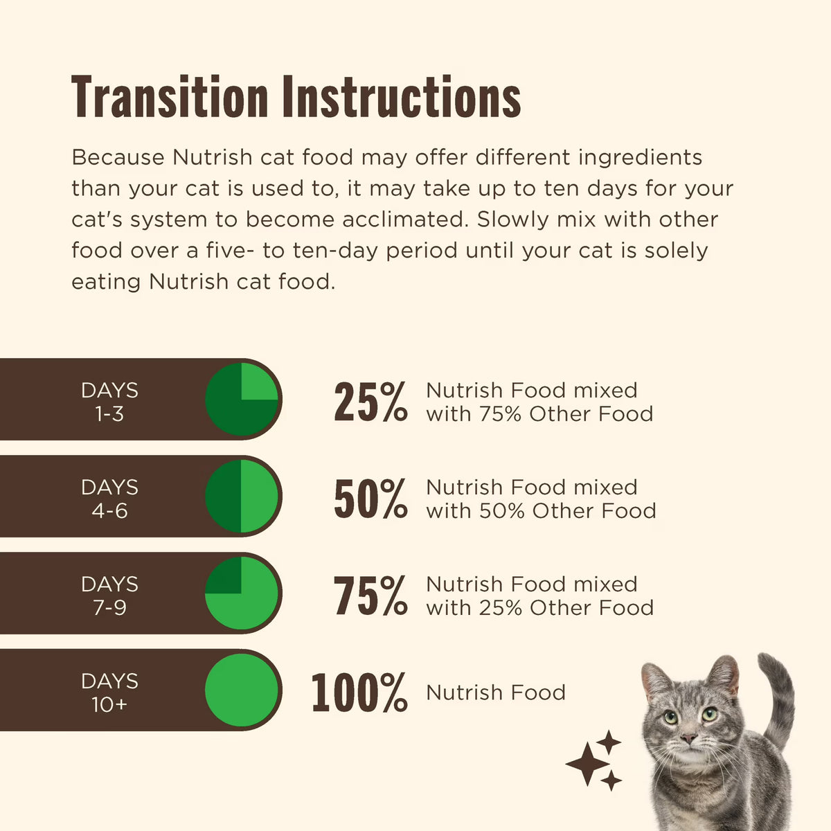 Nutrish Indoor Complete Chicken, Lentils & Salmon Recipe Dry Cat Food (Rachael Ray), 3 lb. Bag