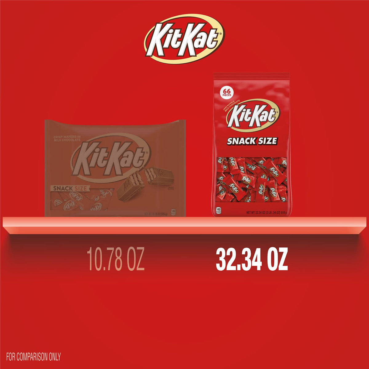 Kit Kat Milk Chocolate Wafer Snack Size Candy, Bag 32.34 oz, 66 Pieces