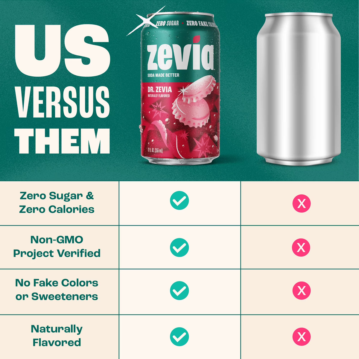 (3 pack) (3 pack) (3 Packs) Zevia Zero Calorie, No Sugar Dr. Zevia Soda Pop, 12 fl oz, 8 Pack Cans