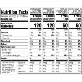 Skittles & Starburst Fun Size Chewy Candy Variety Bag, Party Size - 20.13 oz Bulk Bag